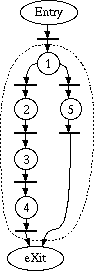 Solution after second partitioning iteration