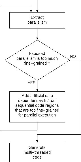 Partitioning algorithm