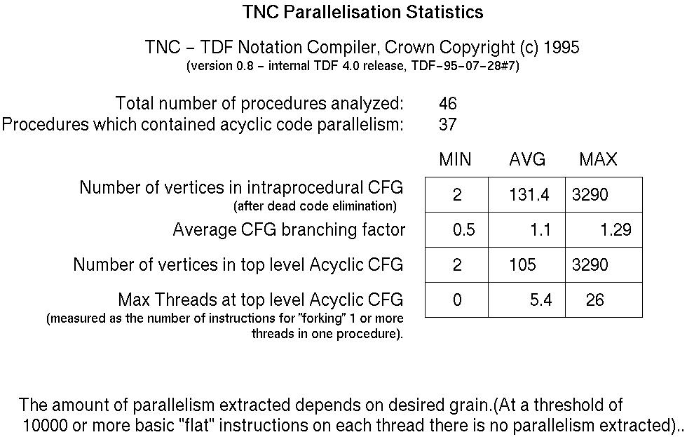 Results parallelizing a compiler