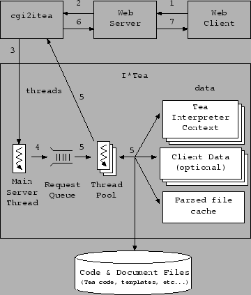 \includegraphics{iteareq.eps}