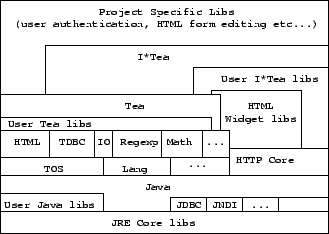 \includegraphics{itealib.eps}
