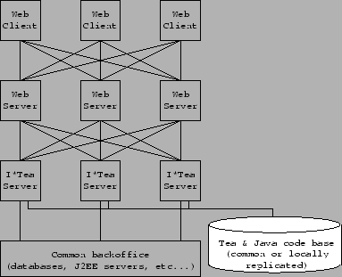 \includegraphics{itearep.eps}